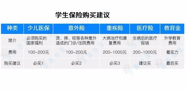 儿童重疾险:为孩子筑起健康防护墙
