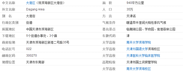 天津大港区有多少人口?