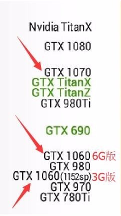 gtx1060 6g与gtx1070 8g性能差多少