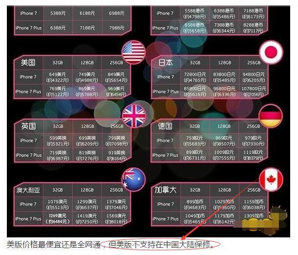 在香港苹果实体店买的美版苹果7 能在中国大陆