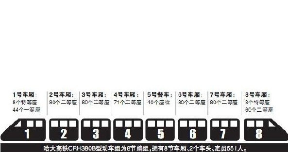 高铁8节车厢分布图图片