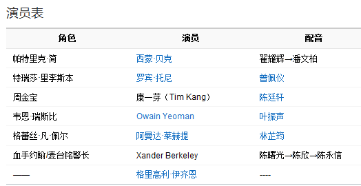 超感神探演员表