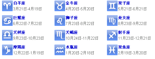 怎样知道自己是什么星座