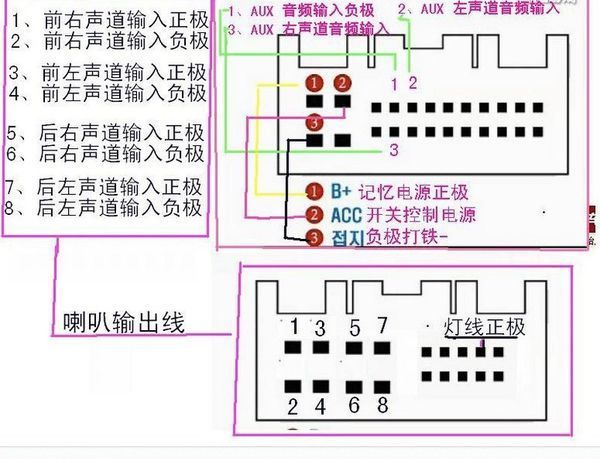 福田小货车收音机图解图片