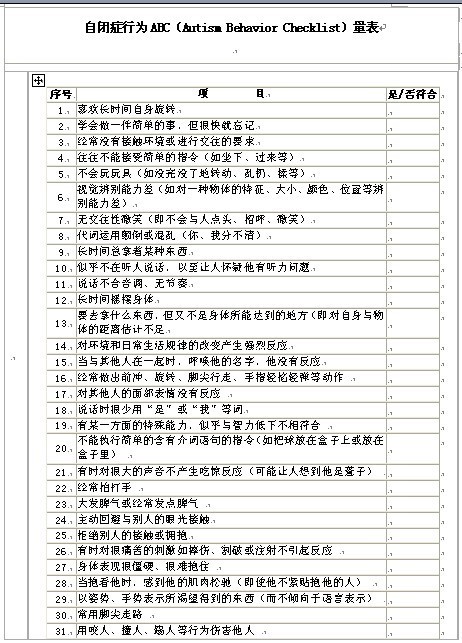 Abc量表分数几分是自闭症 Abc量表得了55分是自闭症吗 解心网