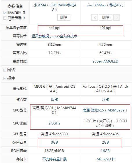 小米4和vivo x5max哪个好