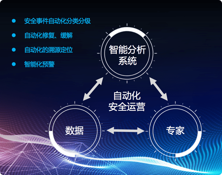 人工智能与电商_智能人工气候箱使用_联通智能客服 转人工