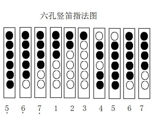 六孔竖笛的指法表图片