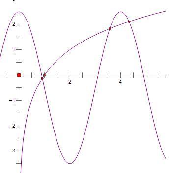 函數f(x)=3cos(π/2)x-log2x-1/2的零點個數為