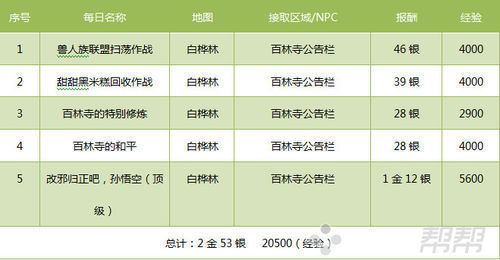 剑灵搬砖如何快速赚钱