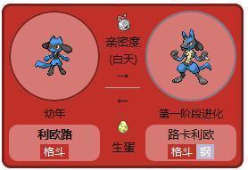 利欧路怎么进化
