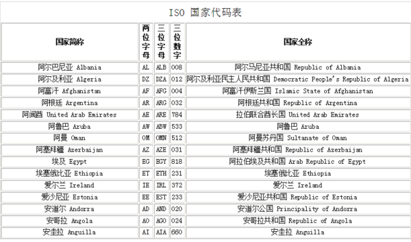 护照上FRA是哪个国家