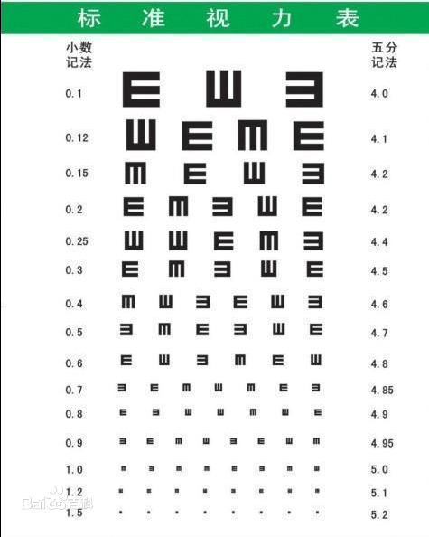 爱尔眼科医院视力表图片