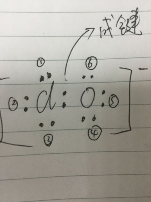 clo-的孤电子对数怎么求? a x b分别是几?