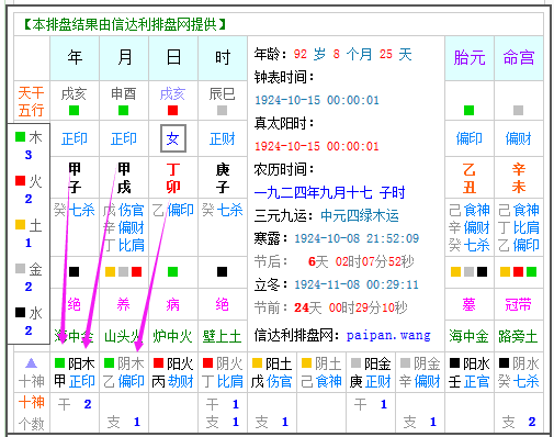 八字里印缓是什么意思?