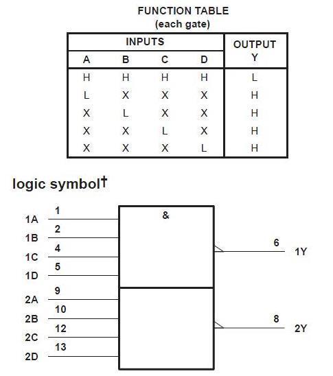 74ls20的逻辑功能 真值表 逻辑表达式