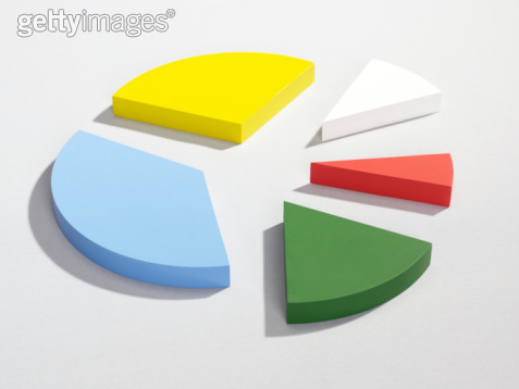 请解释以下英语的意思,pie是否比喻琐碎的事呢