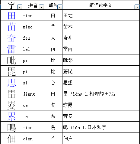 田可以加什么偏旁组成的新字还可以加什么偏旁?