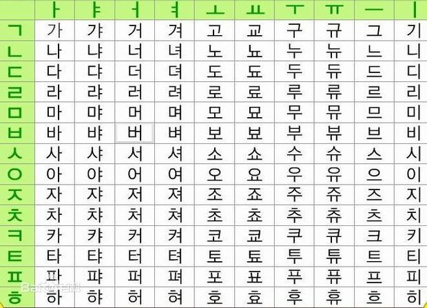 意大利语,韩语,日语的字母表及读音