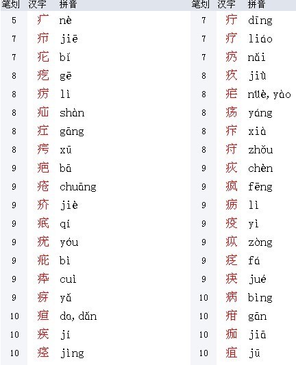 疒部首的字有什么一二年级认识的