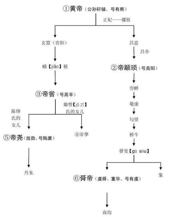 史记人物关系思维导图图片