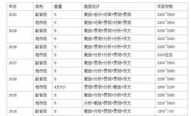 2020年度国考试题