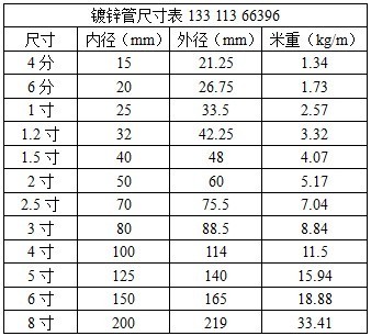 镀锌管尺寸_百科_中国白银网www.ebaiyin.com