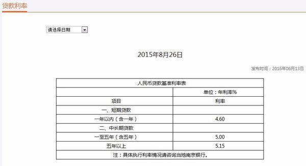 怎样查询南京银行商业贷款利率