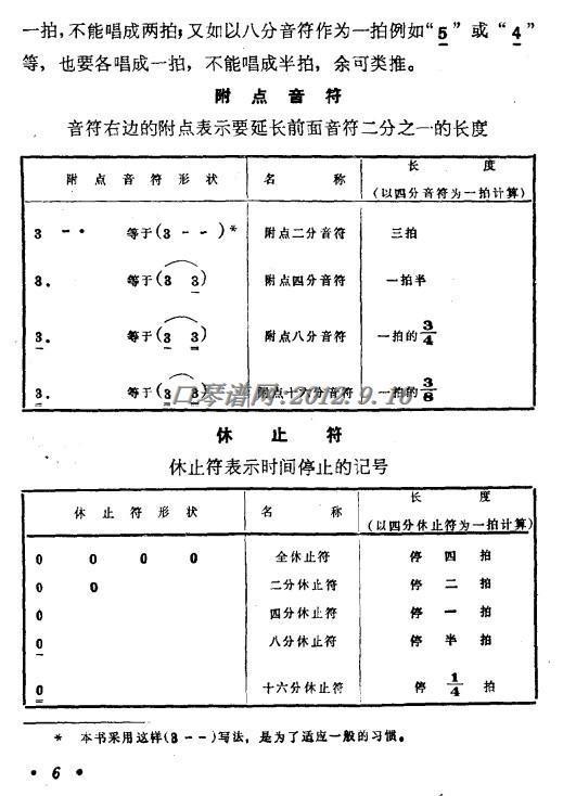 简谱时值画拍_简谱音符时值对照表