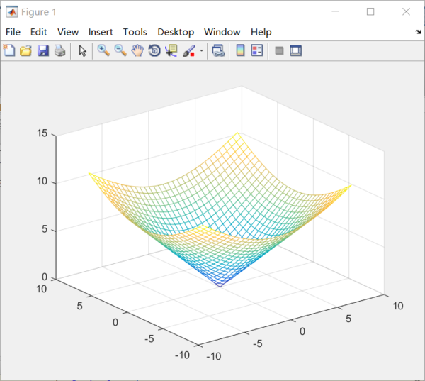 Matlab画怎么画这个二元函数图像