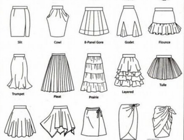 怎样画裙子好看