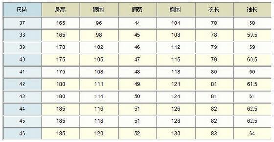 男身高170cm体重63kg穿什么尺码的羊绒衫和牛仔裤 360问答