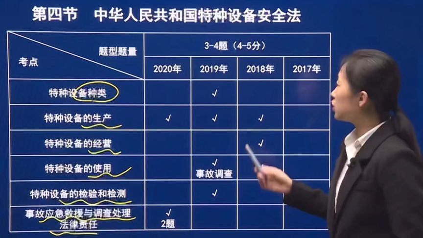 [图]精讲 第四章 第四节 中华人民共和国特种设备安全法