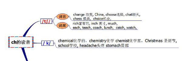 ch和tch发音怎么读