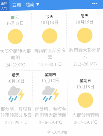 現在越南氣溫有多少