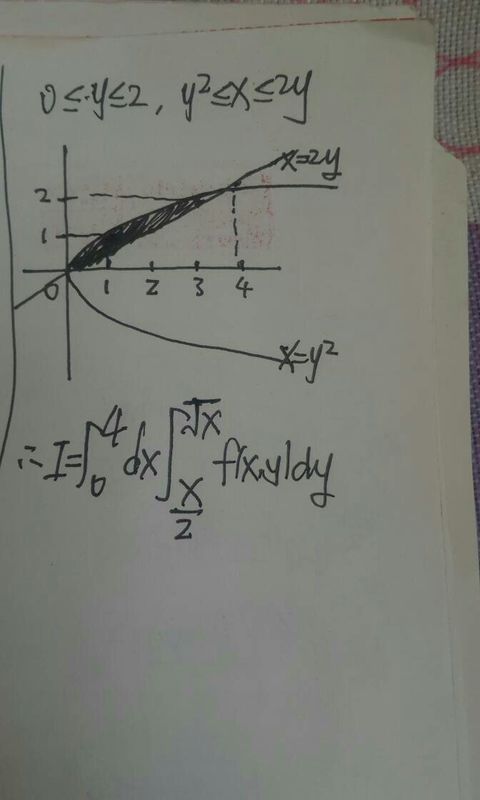 微积分的题 如何改变积分次序