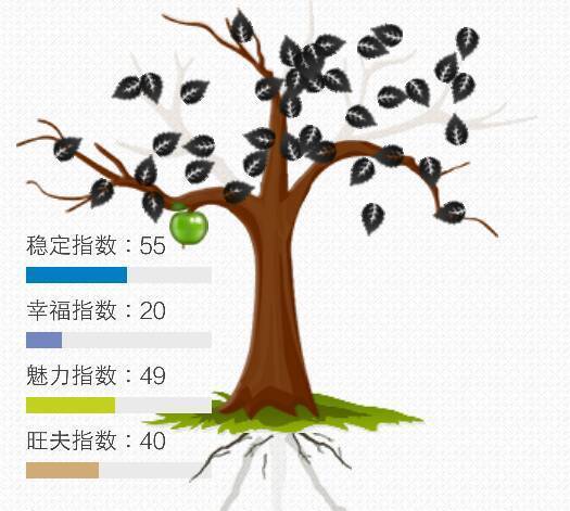 易奇八字,婚姻树是这样的,婚姻不好吗