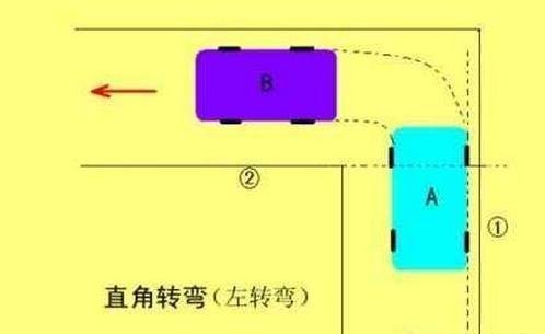 直线行驶30公分偏差图图片