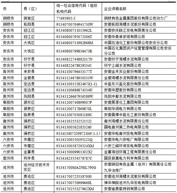 2017年,安徽省上市公司环保核查,有哪些企业是