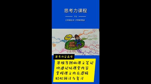 [图]思维导图学习古文《守株待兔》