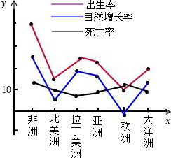 非洲人口增长率_马云非洲再创业 隐藏着躺赚的机会