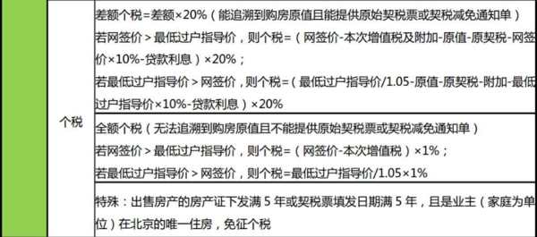 北京房屋租赁市场新趋势