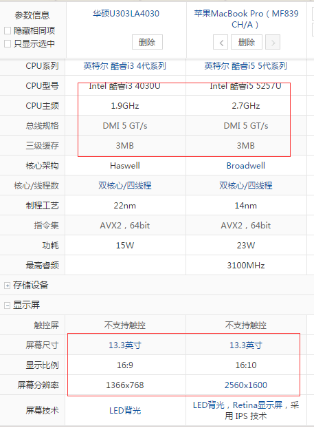 华硕u303la4030与苹果macbook pro哪个好