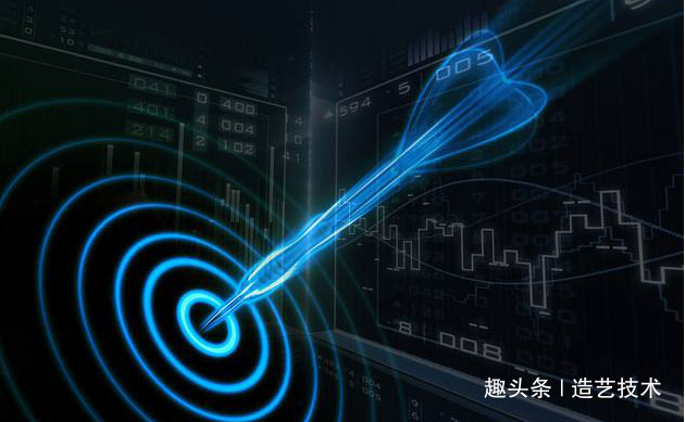 金融科技深度融合创新