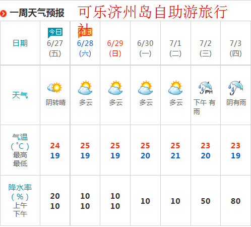 2014年6月27~7月1韩国济州岛天气