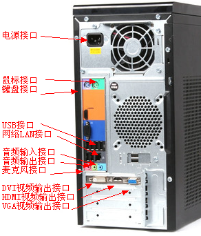 电脑主机后面有可以插耳机的孔吗?手机耳机 不是ups接口