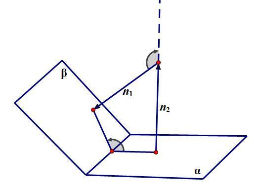 二面角的夹角取值范围是多少?