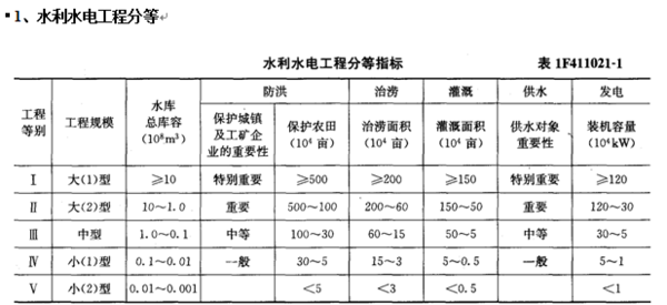 湖南水利水电：守护大地之脉的卫士