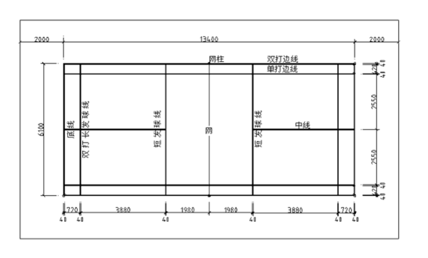 羽毛球发球的有效区域如下
