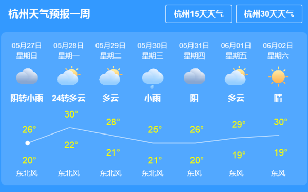 201三8年5月26六日杭州市一周天零气预报